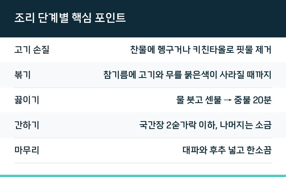 조리 단계별 핵심 포인트