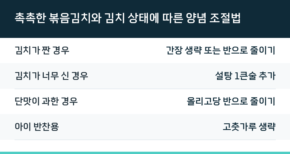 촉촉한 볶음김치와 김치 상태에 따른 양념 조절법