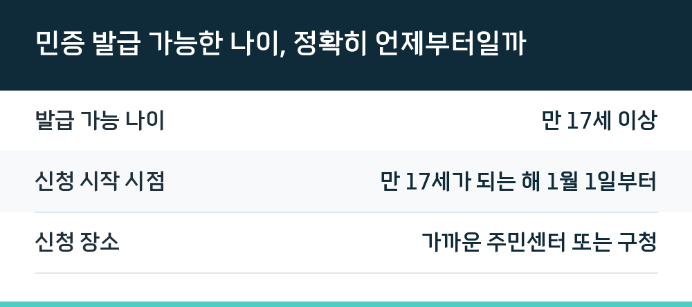 민증 발급 가능한 나이, 정확히 언제부터일까