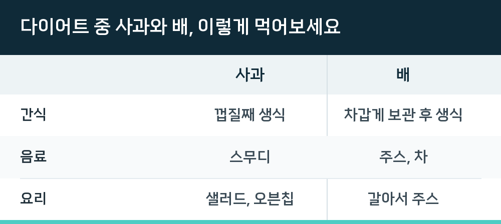 다이어트 중 사과와 배, 이렇게 먹어보세요