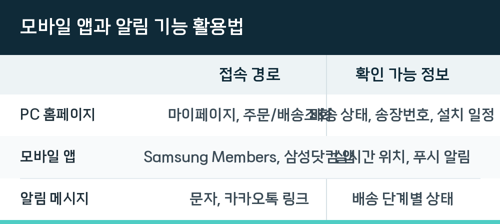 모바일 앱과 알림 기능 활용법