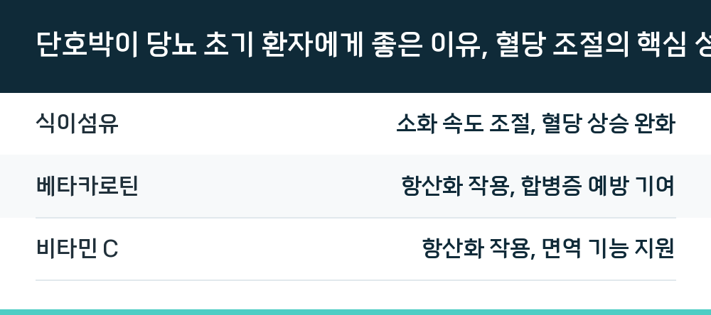 단호박이 당뇨 초기 환자에게 좋은 이유, 혈당 조절의 핵심 성분