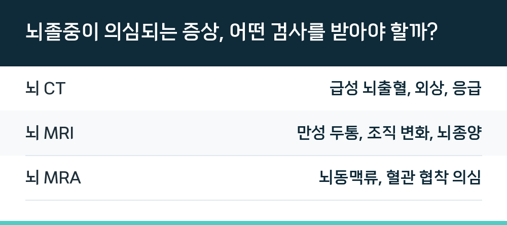 뇌졸중이 의심되는 증상, 어떤 검사를 받아야 할까?
