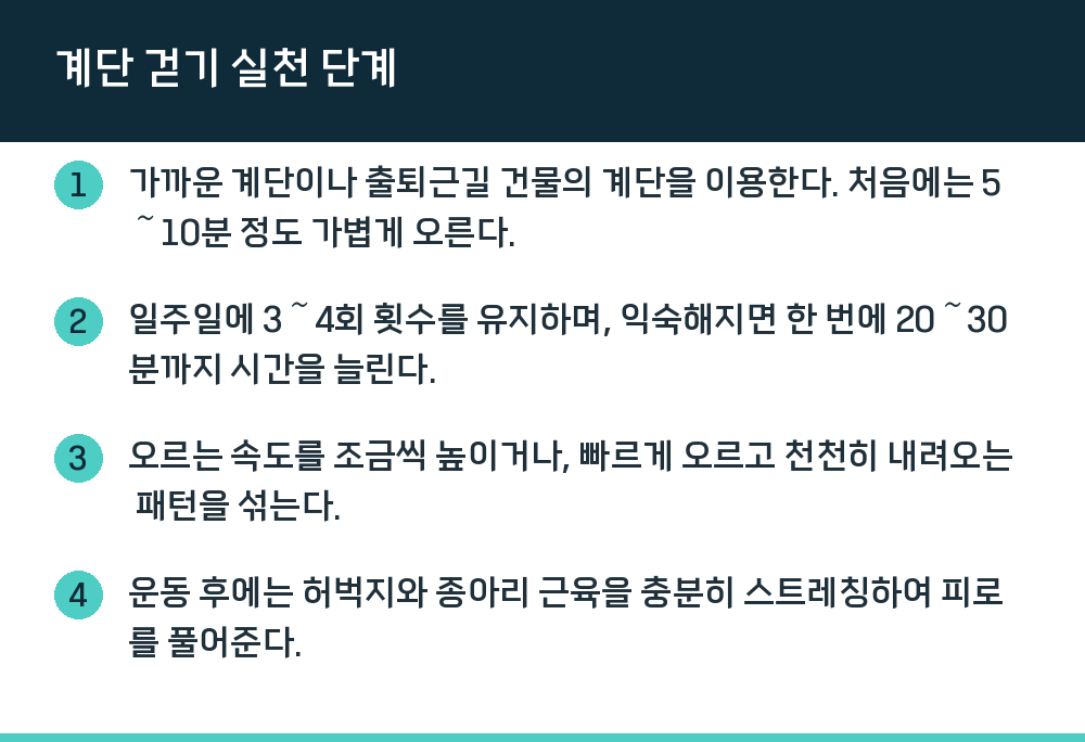 계단 걷기 실천 단계