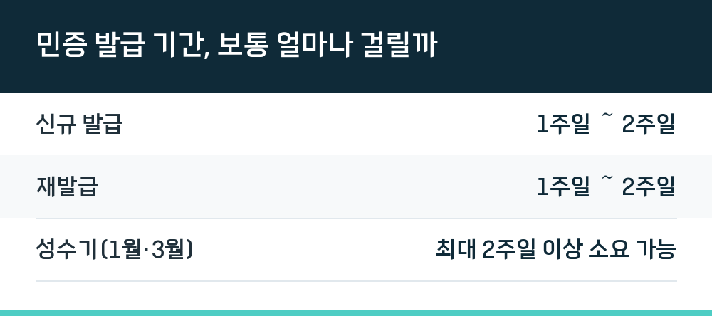 민증 발급 기간, 보통 얼마나 걸릴까
