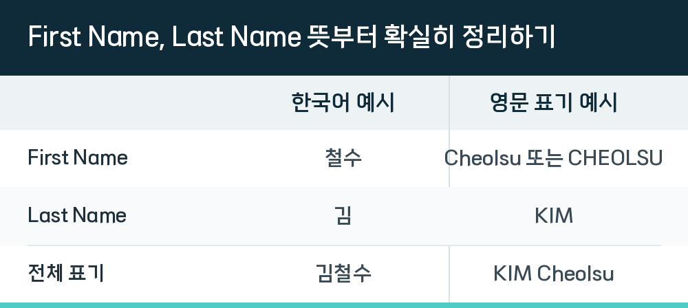 First Name, Last Name 뜻부터 확실히 정리하기