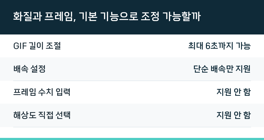 화질과 프레임, 기본 기능으로 조정 가능할까